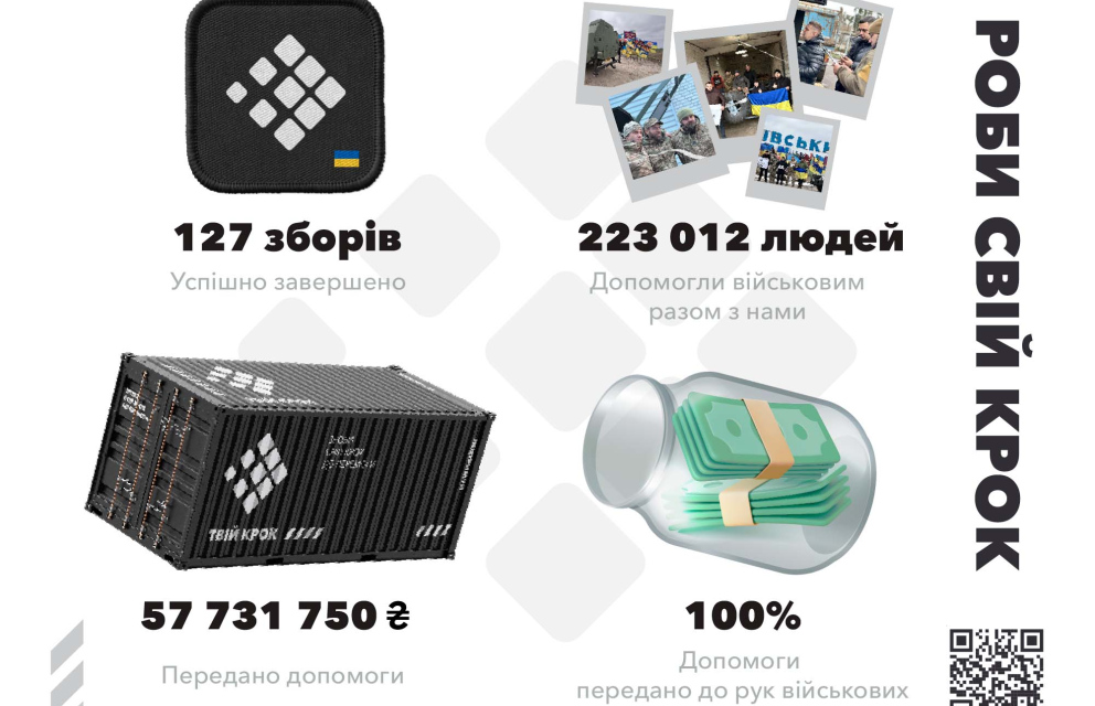 Дивитись фото Початок осені - час звітувати