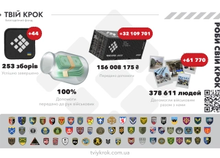 See photo Літо 2025: продовжуємо рух до Перемоги!